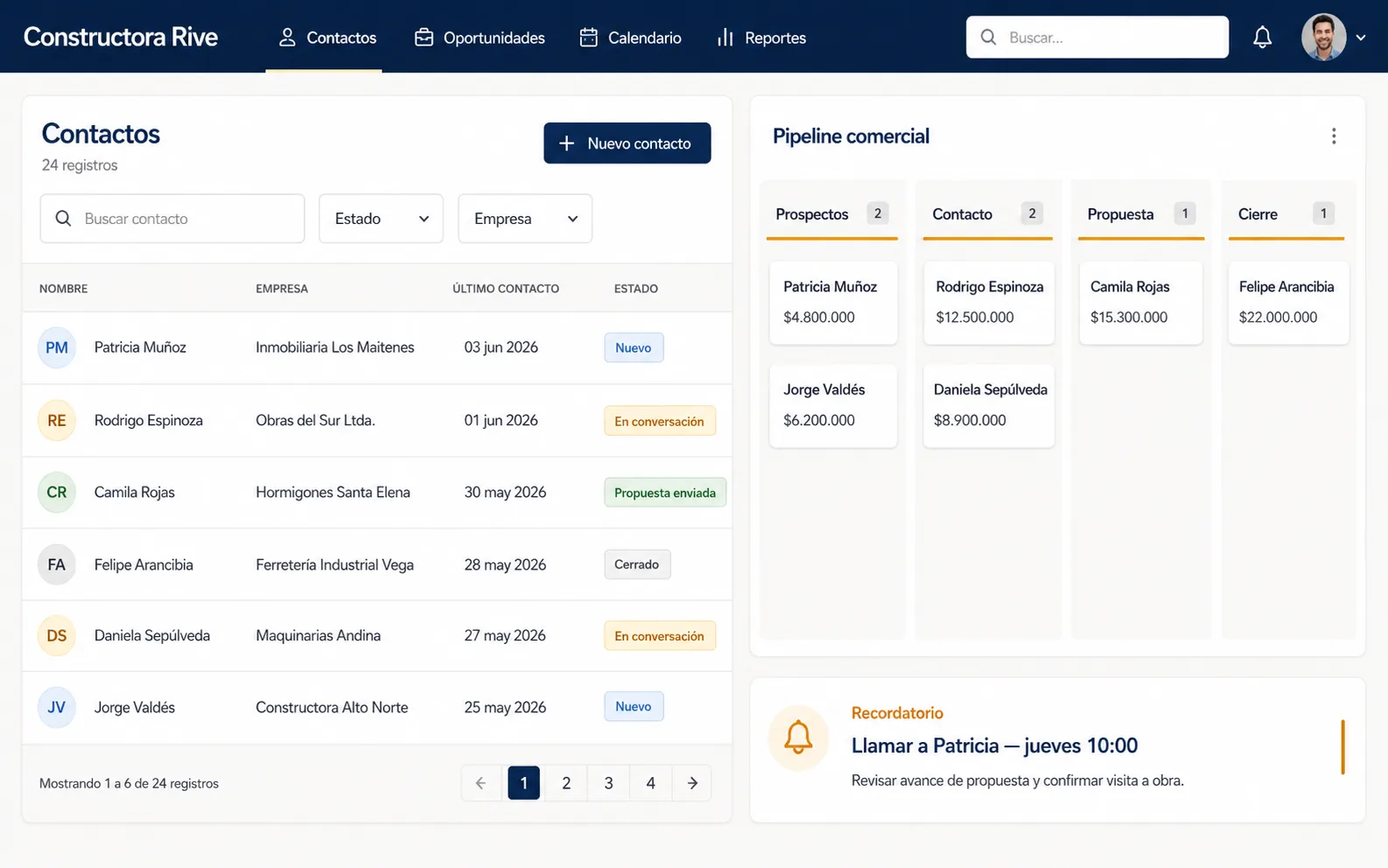 Demo de CRM para Constructora Rive con contactos, oportunidades, pipeline y recordatorios